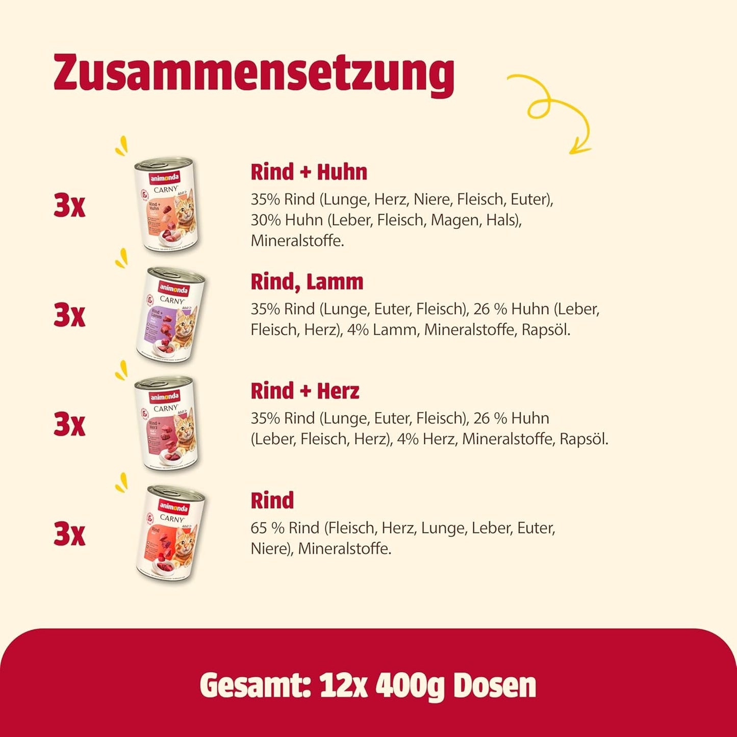 animonda Carny Adult Savory Variety (12 x 400 g), nourriture humide pour chats adultes, nourriture humide avec 100 % d'ingrédients de viande fraîche, sans céréales et sans sucre