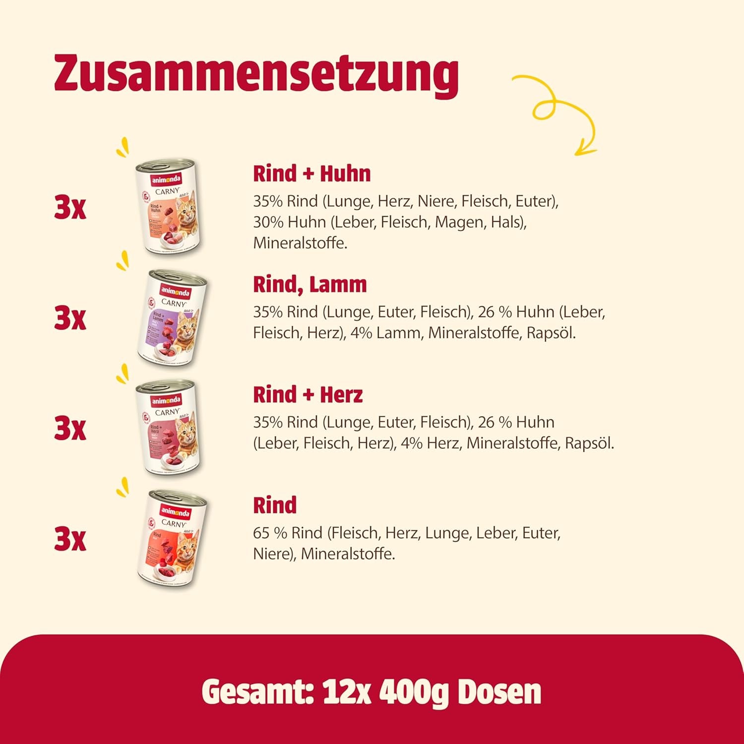 animonda Carny Adult Savory Variety (12 x 400 g), nourriture humide pour chats adultes, nourriture humide avec 100 % d'ingrédients de viande fraîche, sans céréales et sans sucre