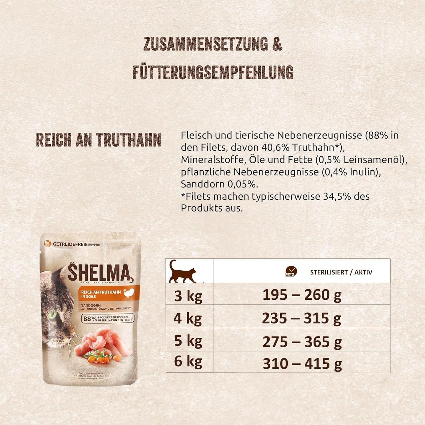 Shelma Nourriture humide pour chat avec dinde dans une sauce tomate et herbes – Aliment complet sans céréales à haute teneur en viande – 28 x 85 g (2,38 kg)