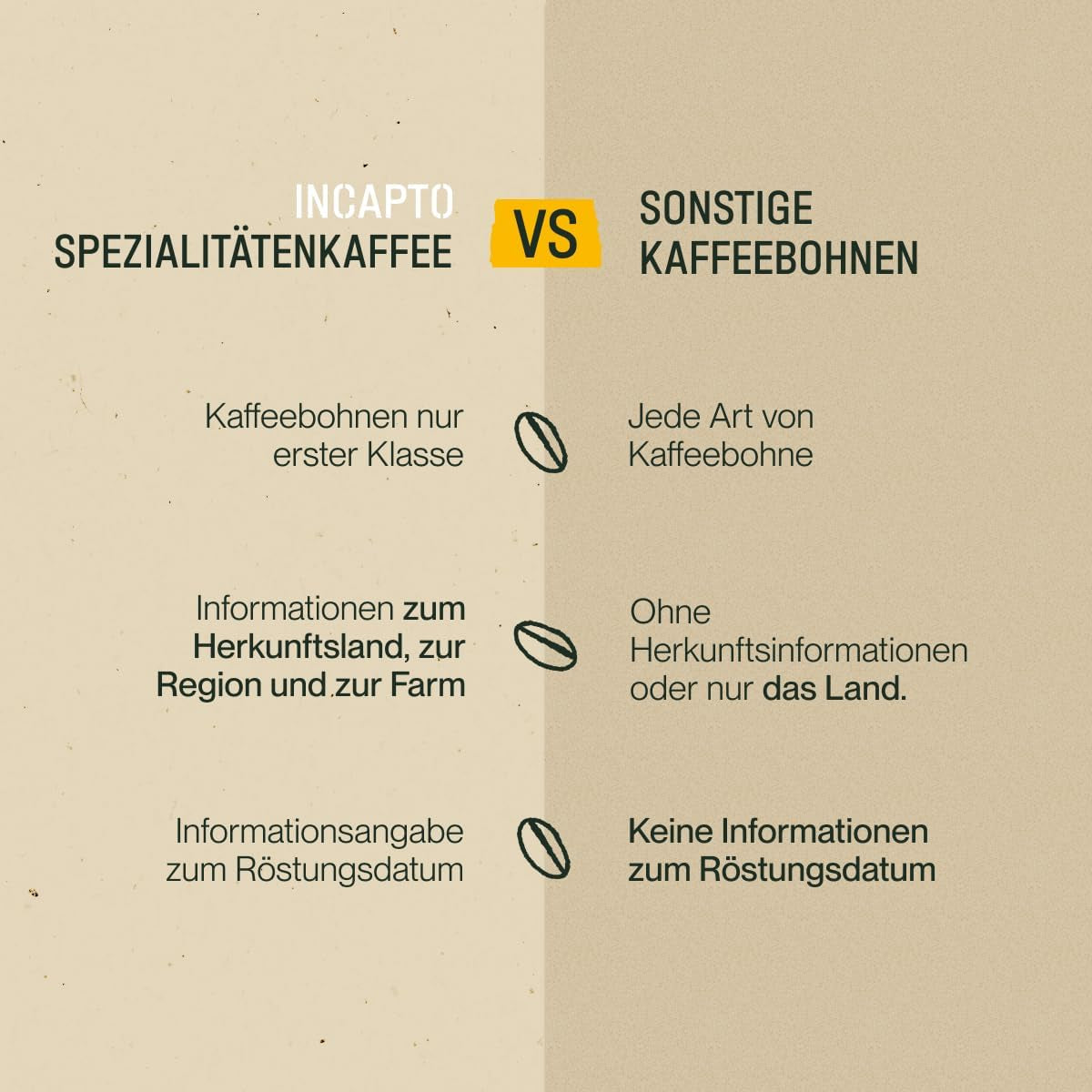 Incapto Spezialitäten-Kaffeebohnen | Colombien d’origine unique | Expresso 100% Arabica | Café de spécialité 84 Points SCA | Geröstete Bohnenkaffee traditionnelle | Plantage Huila, Cadefihuila, 1kg