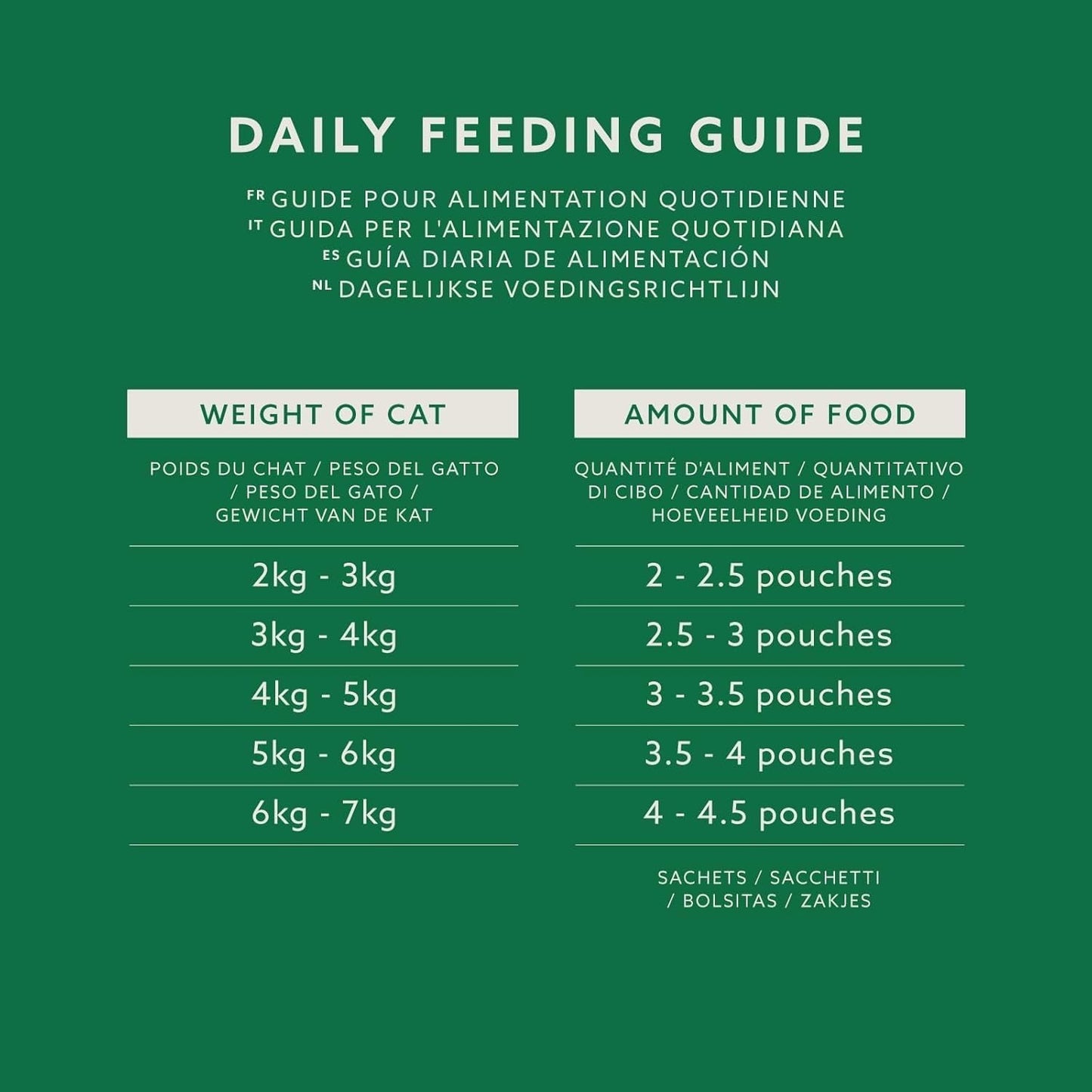Amazon Nourriture humide sans céréales pour chats adultes Sélection mixte en gelée 4,8 kg (48 paquets de 100 g chacun)