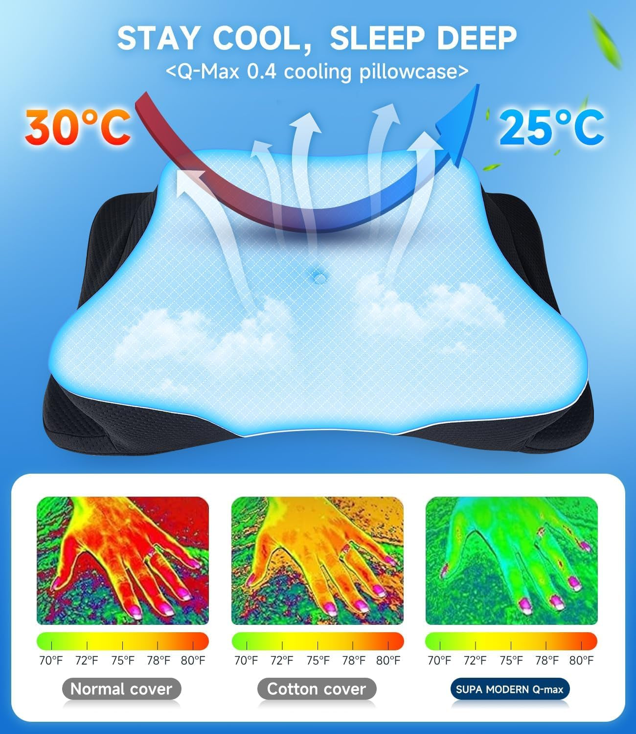 SUPA MODERNE Oreiller en Mousse à Mémoire Oreiller Rafraîchissant pour Dormeur Latéral 60X40 Orthopédique Côté Dos Ventre Cou Soulagement des Douleurs Cervicales Oreillers Cervicaux Orthopédiques Naty Shop