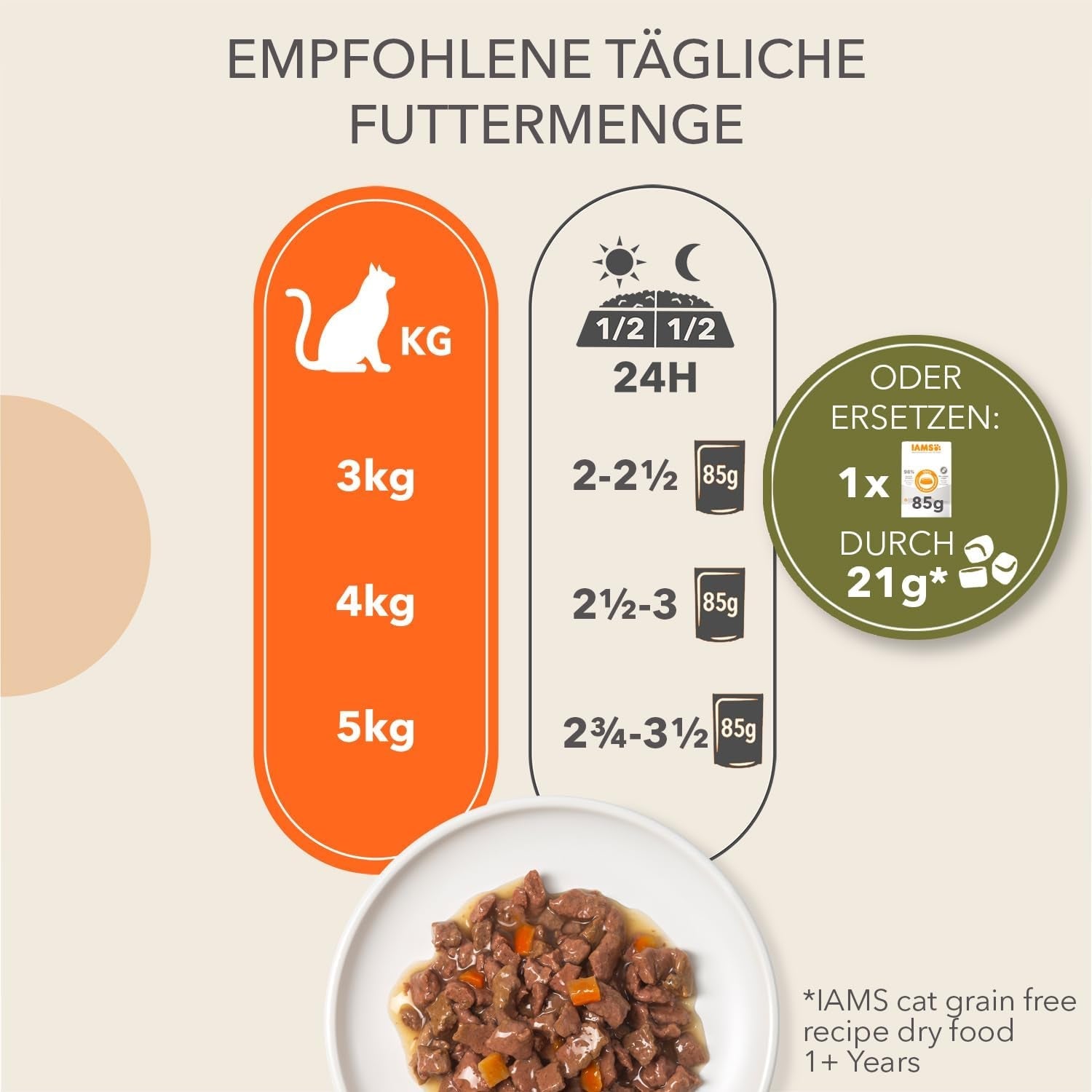 IAMS Delights Land Collection Nourriture humide pour chats sans céréales – Pack varié de viande Multi Pack Nourriture humide sans céréales pour chats de 1 an et plus 12 x 85 g