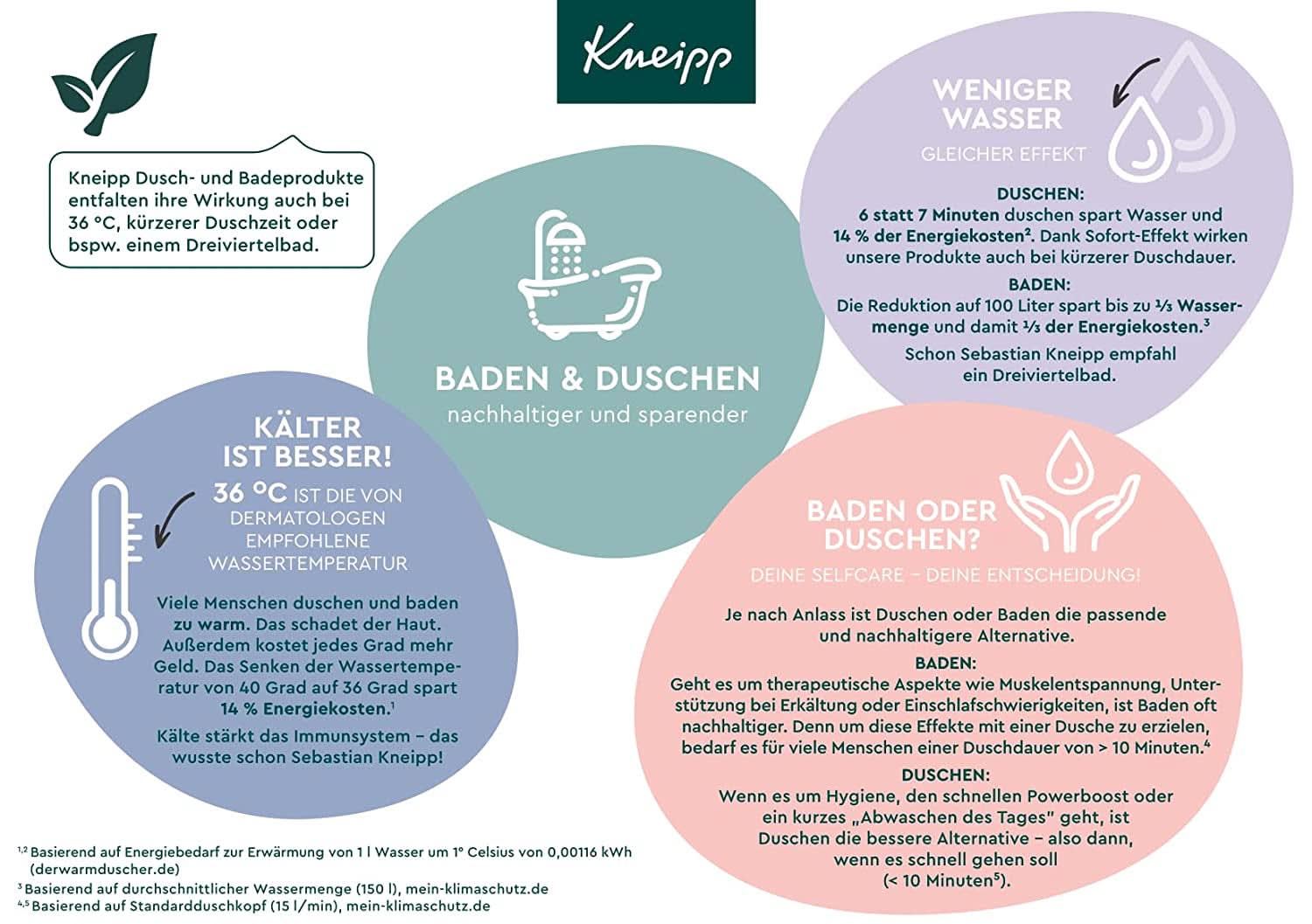 Sels de bain Kneipp à l'extrait de griffe du diable - Sel naturel de Luisenhall et huiles essentielles de lavande et de cajeput pour le cou et les épaules - 600G Douche et bain Naty Shop