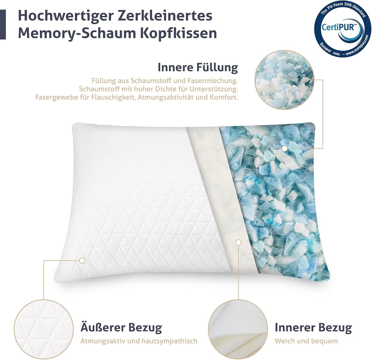 Oreiller EGO HOME à mémoire de forme 40x80 cm avec mousse à mémoire de forme déchiquetée - Oreiller cervical respirant et ergonomique pour dormeurs sur le côté, sur le dos ou sur le ventre - Certifié Oeko-Tex - Housse lavable