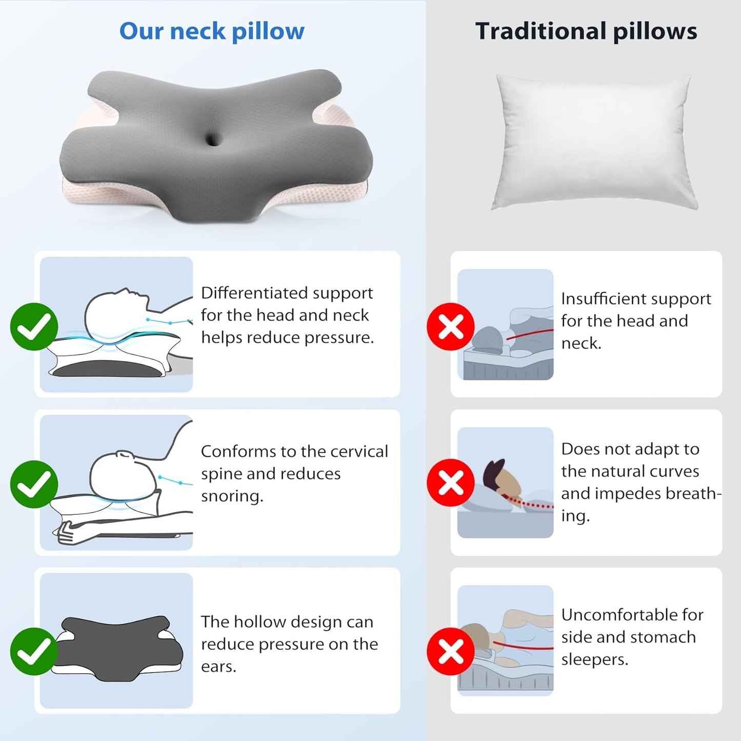 Oreiller en mousse à mémoire de forme MULISOFT, oreiller de tête confortable, oreiller de soutien du cou, oreiller ergonomique pour dormeur latéral (gris) Oreillers orthopédiques cervicaux Naty Shop