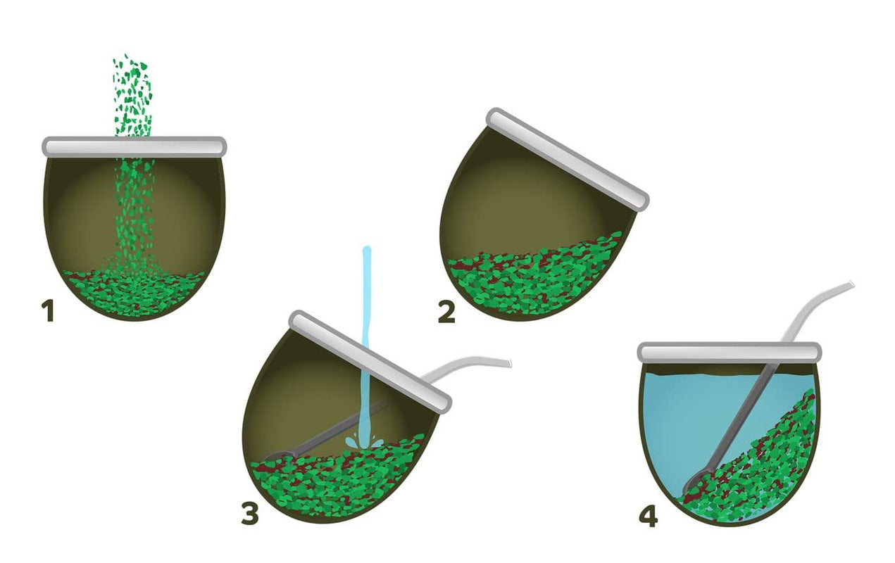 Service à thé à la caféine Mate Energy | Thé énergétique Yerba Mate Taragui 500 g | Thé Caféine Mate | Alternative aux boissons caféinées et énergisantes | Thé Yerba Mate aux feuilles entières 1 kg
