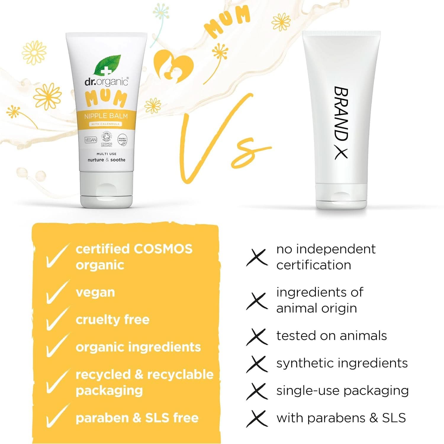 Dr Organic Baume pour Mamelons au Calendula, Lanoline, Soulagement Naturel, Pour plaies et mamelons crevassés, 30 ml Accessoires Alimentation et Allaitement Bebe Naty Shop