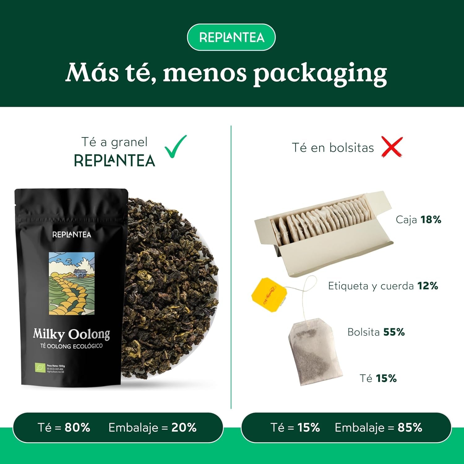 Thé Oolong au lait BIO (100 g) | Thé Oolong en vrac de qualité supérieure aux notes de lait crémeuses et sucrées | Spécialité de thé délicate | REPLANTER
