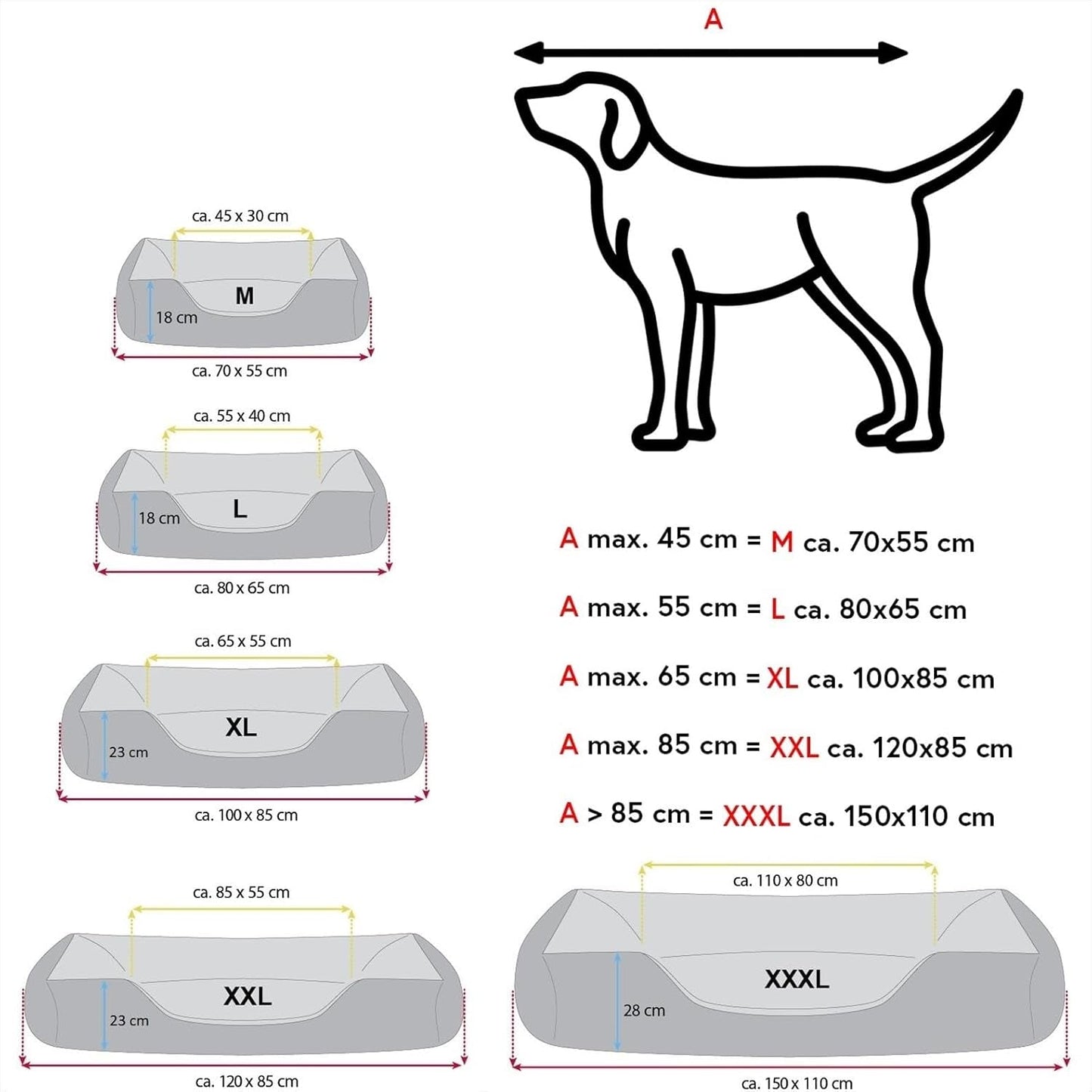 Lits, animaux domestiques, chiens, lieux de couchage et meubles