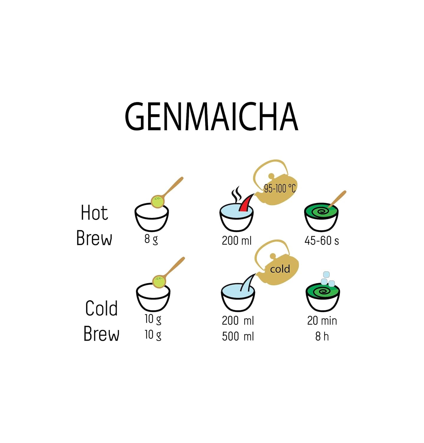 Thé vert Umami Bio Genmaicha issu des cultures japonaises, 100g - Feuilles de thé au riz frit -