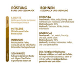 Bio FT Naturland Röstkaffee Arabica Cream, 1kg Ganze Bohne