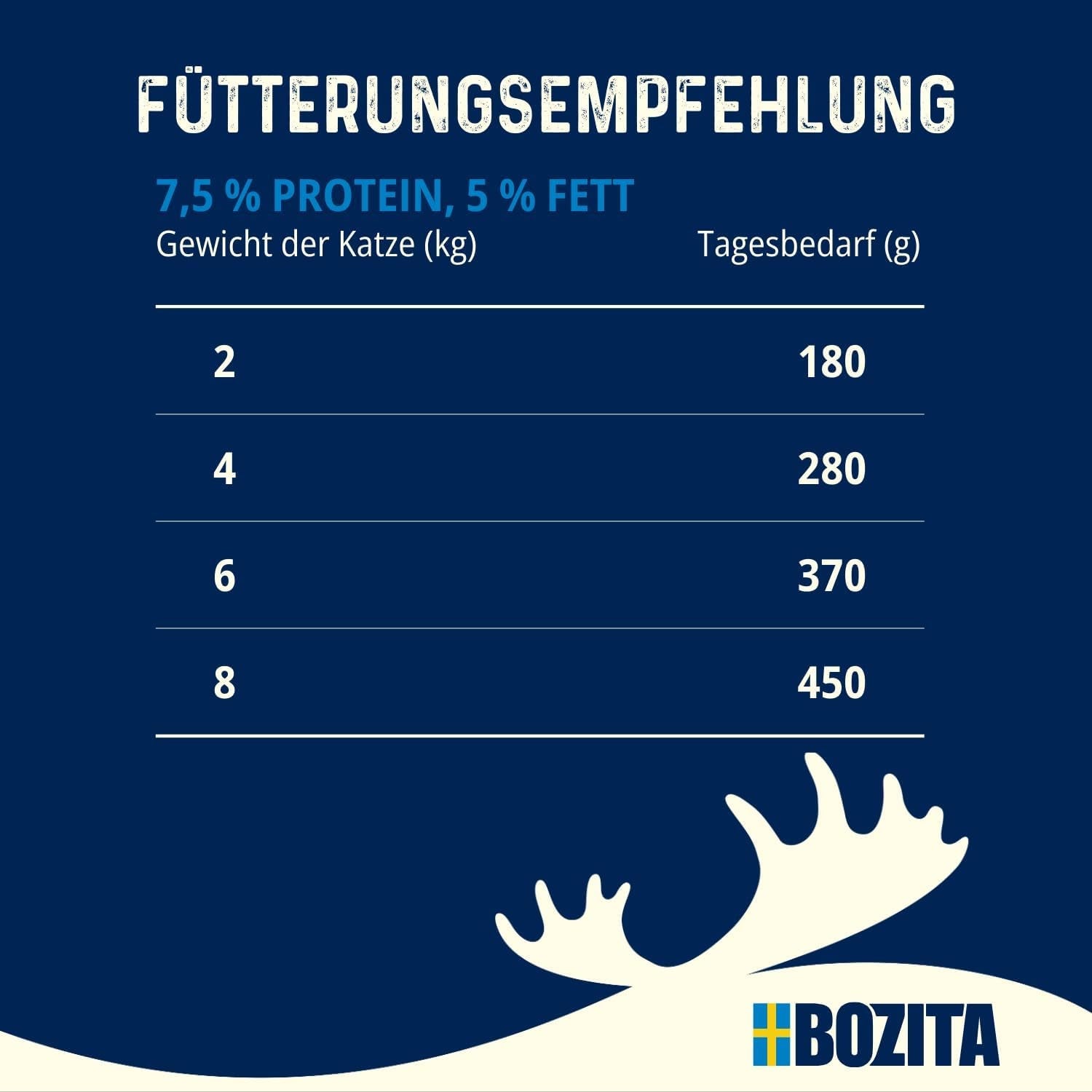 Bozita Tetra Morceaux stérilisés à la sauce au charbon de bois - 6 x 370g Nourriture humide pour chat sans céréales et sans sucre - sans OGM, avec 8,5% de protéines et 4,5% de matières grasses - de haute qualité et extrêmement savoureuse