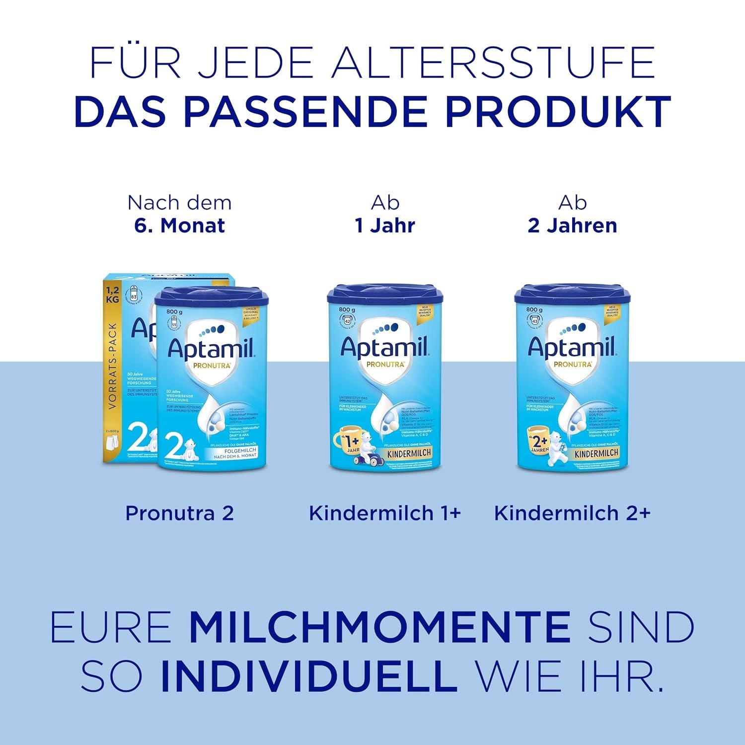 Aptamil Pronutra Pre - Préparation infantile dès la naissance - Aux huiles végétales, sans huile de palme - 6 x 4 x 200 ml (4800 ml)