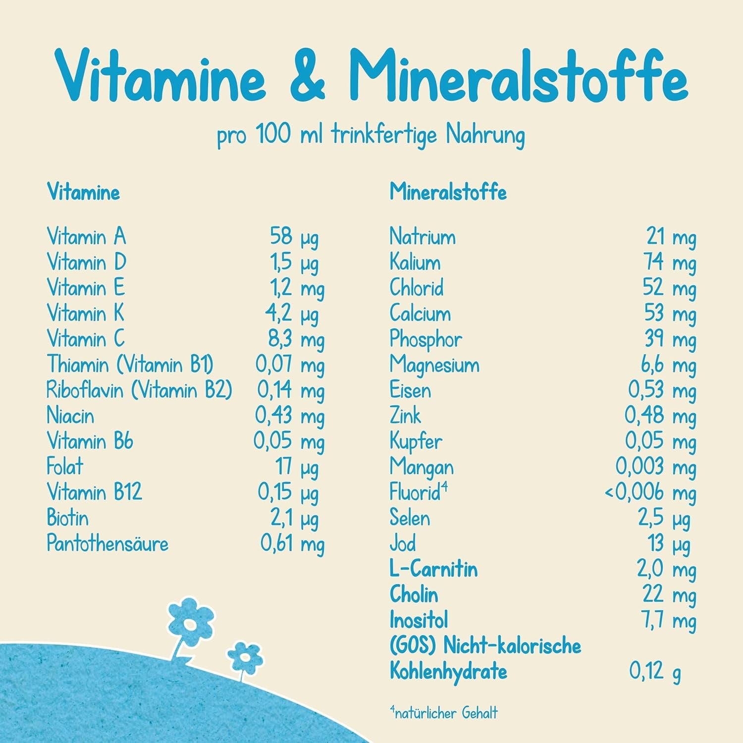Milumil Milupa Lait en poudre pour bébé, le premier lait depuis la naissance, 800 g