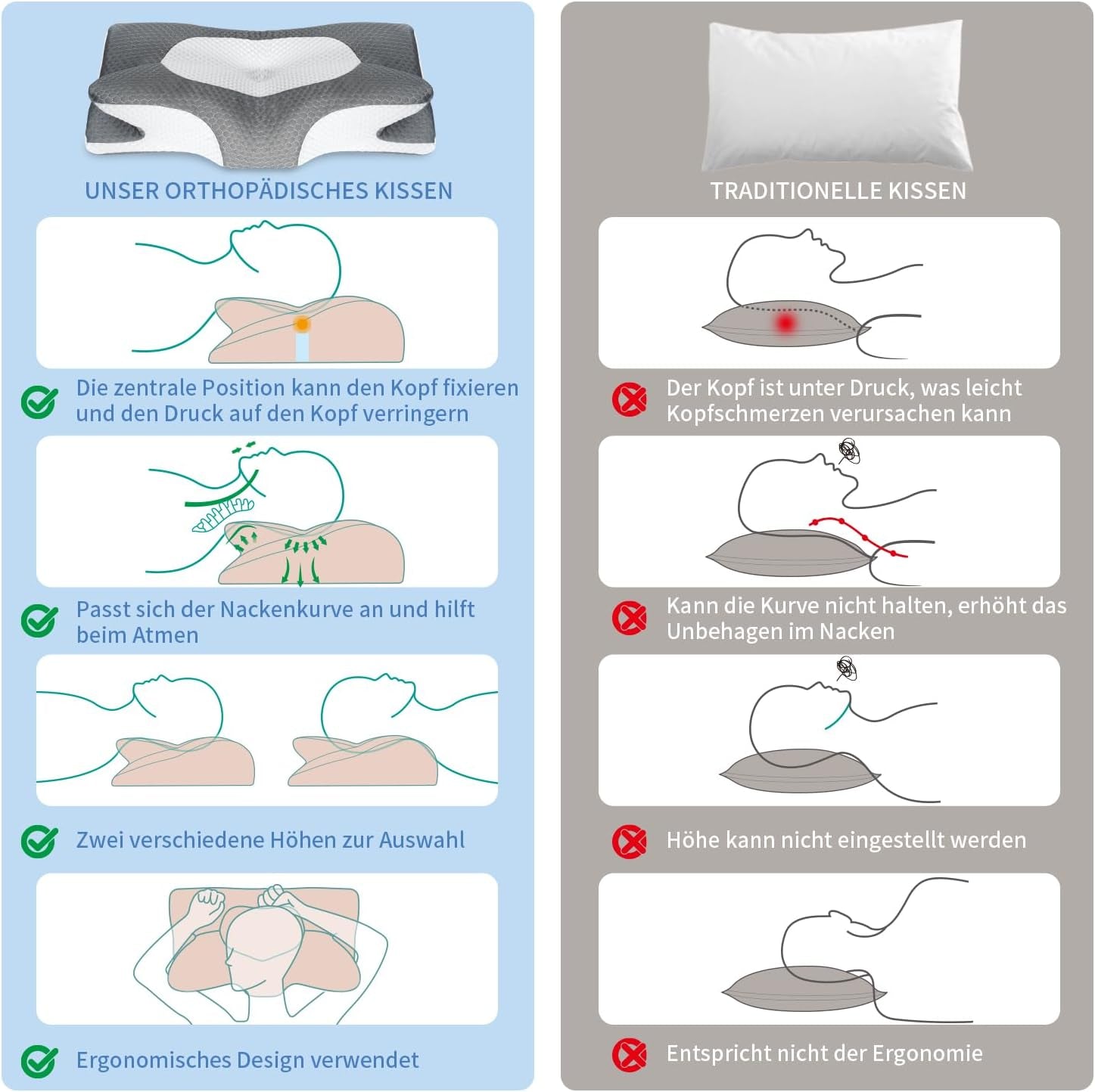 IDEA Oreiller Oreiller en Mousse à Mémoire de Forme, Oreiller Ergonomique Oreiller Orthopédique pour Douleurs Cervicales, Oreiller de Couchage pour Douleurs Latérales du Dos et Abdominales, Oreiller Cervical Oreiller Anti-Ronflement pour Adultes Oreillers Orthopédiques Cervicaux Naty Shop