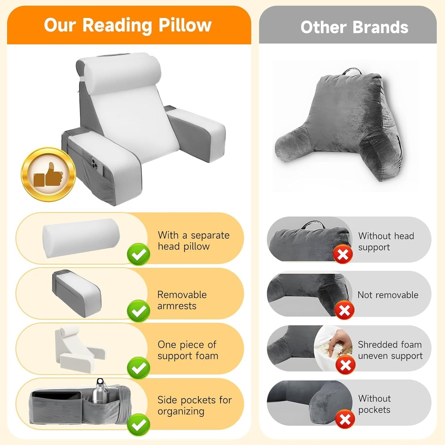 Grand coussin de lecture avec repose-nuque et accoudoirs amovibles, coussin de dossier pour lit, coussin de dos ergonomique avec bras, poche et housse lavable pour lire et regarder la télévision.