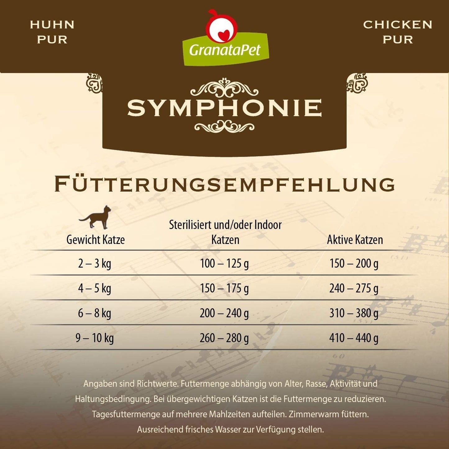 GranataPet Symphony No. 5 Pure Poulet, nourriture pour chat sans céréales ni sucre, filets en gelée naturelle, nourriture humide délicate pour chat, 6 x 200g