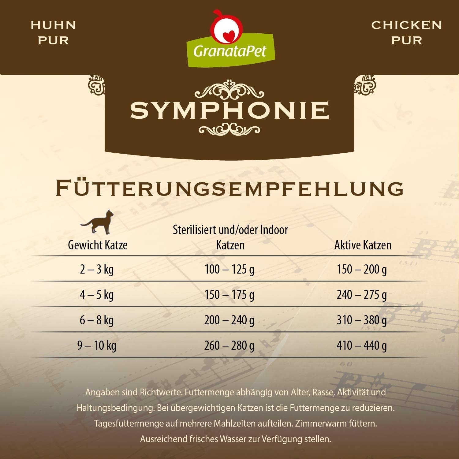 GranataPet Symphony No. 5 Pure Poulet, nourriture pour chat sans céréales ni sucre, filets en gelée naturelle, nourriture humide délicate pour chat, 6 x 200g