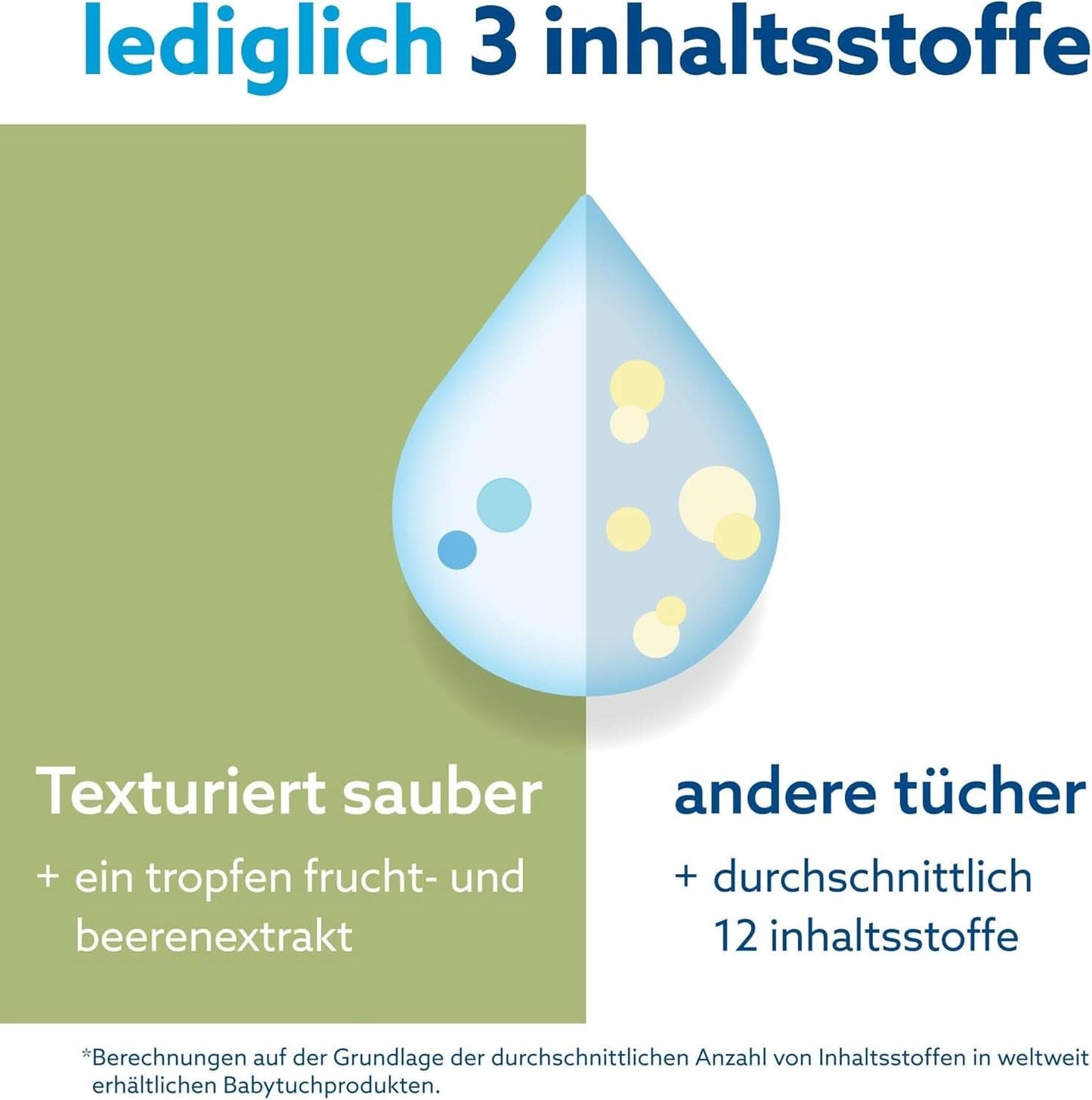 Waterwipes Plastikfreie, Texturierte Reinigungstücher Für Kleinkinder & Babies, 240 Stück (4 Packungen), 99.9 % Wasserbasierte Reinigungstücher, Unperfümiert Für Empfindliche Haut Naty Shop