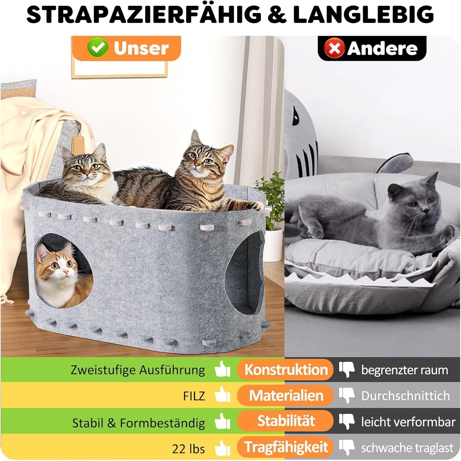 Couvertures et meubles, Animaux, Grottes et maisons, Chats, Lits pour chats, Chats - Lits, Matelas