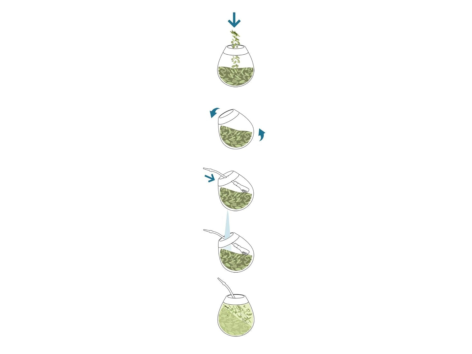 Thé Mate Caféine I Non torréfié, sans tige et sans poudre Traditionnel - Thé Mate Fort du Paraguay I Teneur en Caféine | Boisson énergisante et détoxifiante 500 G I 0,5 Kg