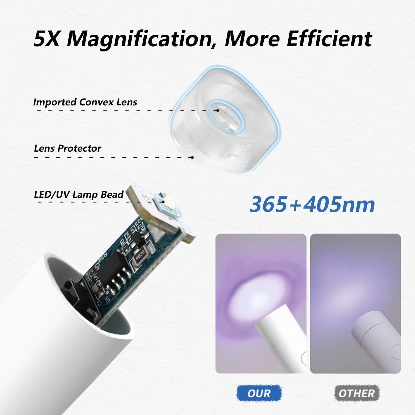 Denabuty Lampe UV pour Vernis à Ongles Gel, Mini Lampe LED U V pour Remplacement des Ongles avec Support Tragbare Petite Lampe UV pour Vernis à Ongles Gel, pour Aushärten Von Nagelkleber & Nail Tips Blanc