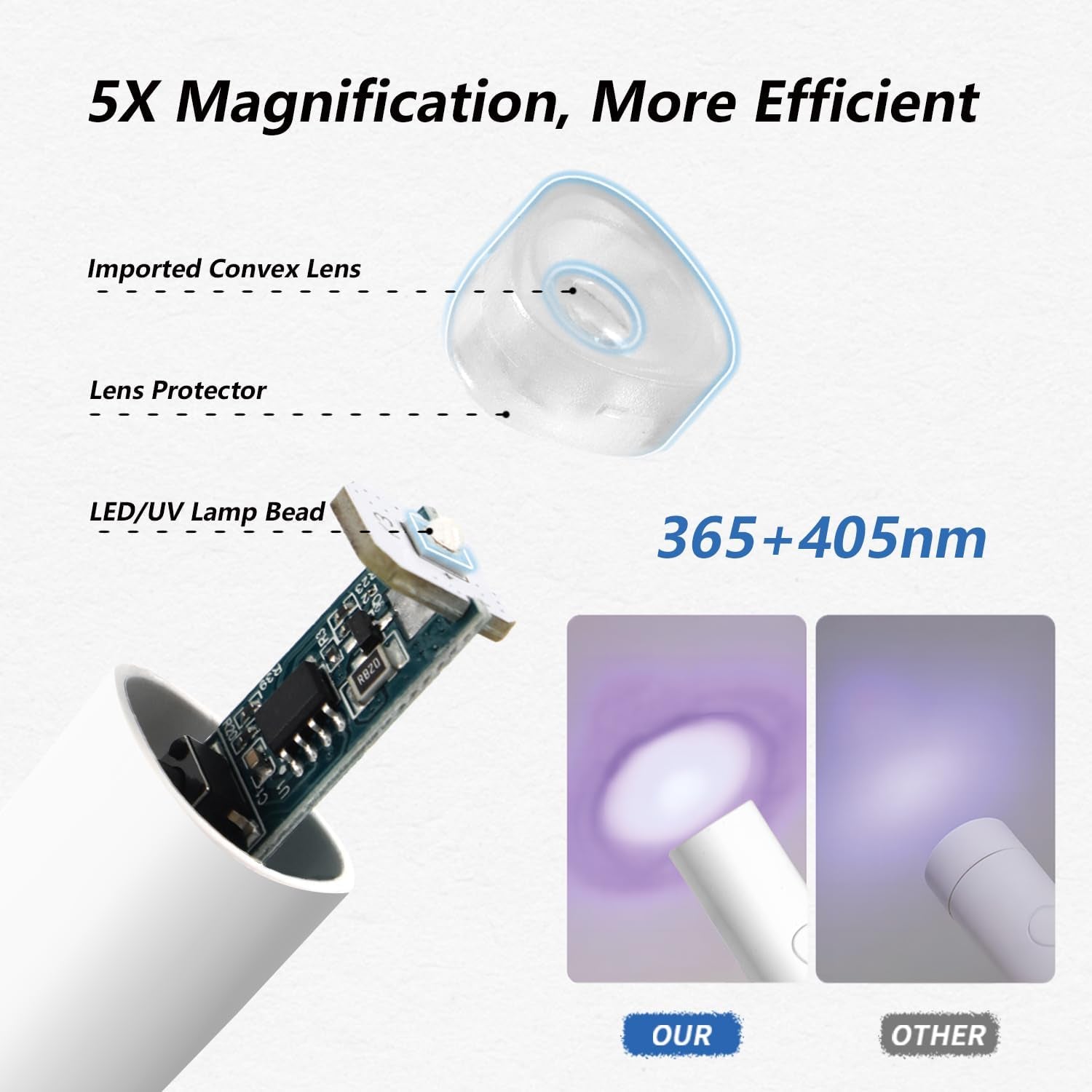 Denabuty Lampe UV pour Vernis à Ongles Gel, Mini Lampe LED U V pour Remplacement des Ongles avec Support Tragbare Petite Lampe UV pour Vernis à Ongles Gel, pour Aushärten Von Nagelkleber & Nail Tips Blanc