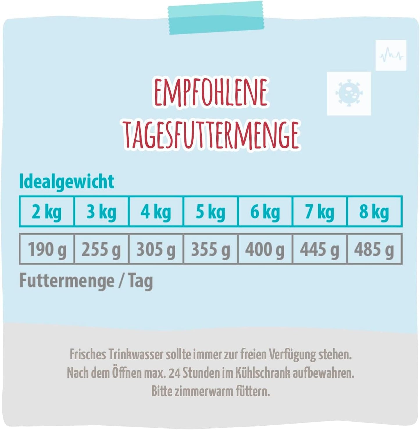 MjAMjAM VetCat - Nourriture humide premium pour chats - Régime - Reins - Poulet, paquet de 6 (6 x 200g), sans céréales