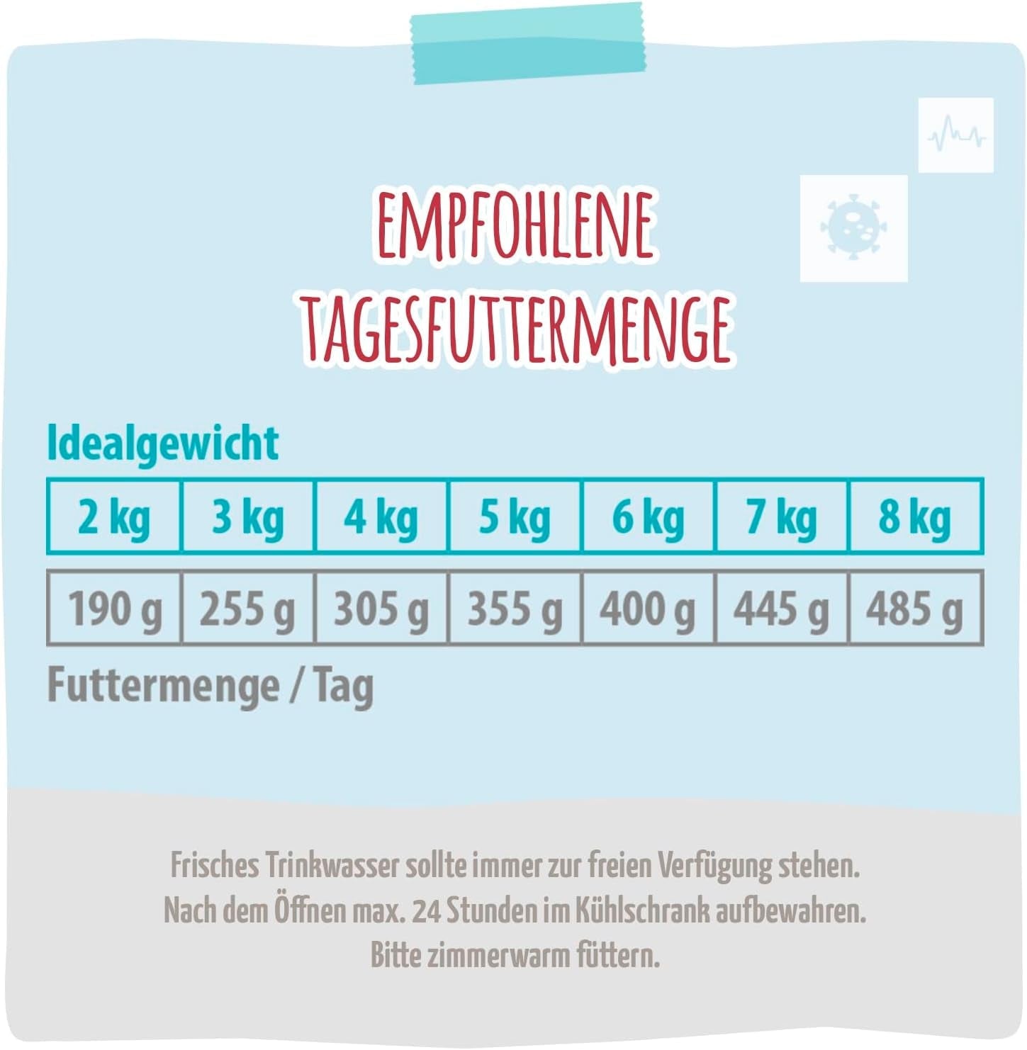 MjAMjAM VetCat - Nourriture humide premium pour chats - Régime - Reins - Poulet, paquet de 6 (6 x 200g), sans céréales