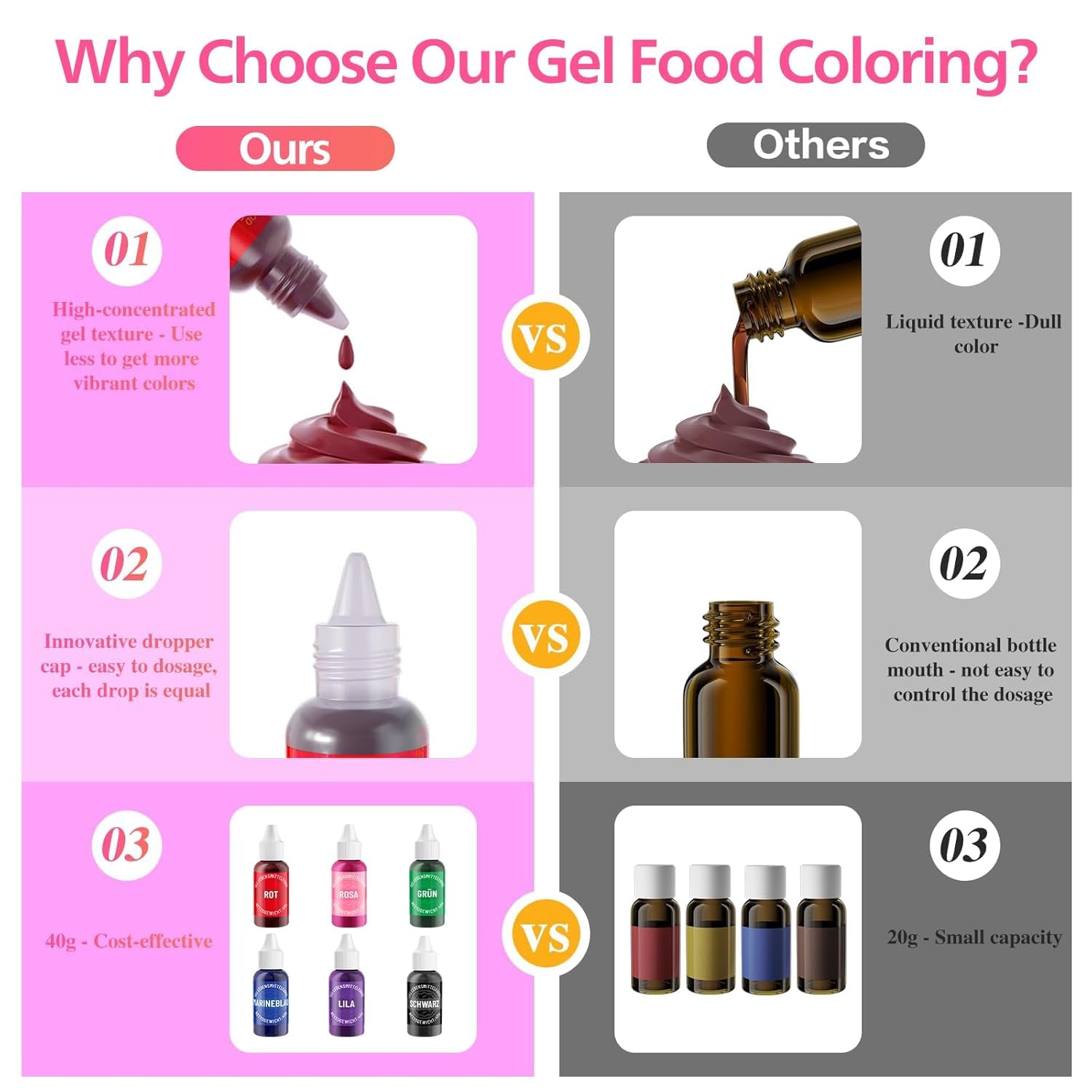 Colorant alimentaire en gel noir - 40 g de colorant alimentaire à base de gel, colorant alimentaire sans sucre, très concentré, pour la cuisson de gâteaux, macarons, glaçages, fondants, biscuits, beignets