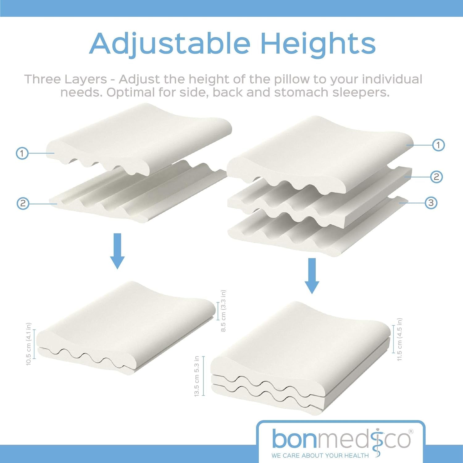 Bonmedico Grand oreiller ergonomique - Oreiller orthopédique de soutien du cou - Oreiller cervical pour dormeurs latéraux et dormeurs sur le dos - Oreiller en mousse à mémoire de forme - Oreiller de sommeil pour adultes - Cadeaux bien-être Oreillers orthopédiques cervicaux Naty Shop