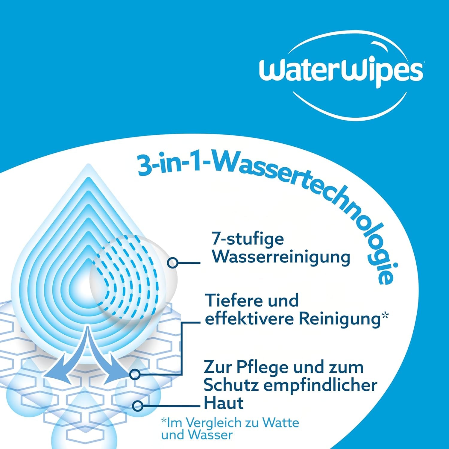 Lingettes humides WaterWipes Sensitive+ Hydrating Boost, lingettes hydratantes, 360 pièces (paquet de 6), nettoyage 3 en 1, soin, hydratation, 99 % d'eau d'aloe vera, lingettes pour bébé non parfumées