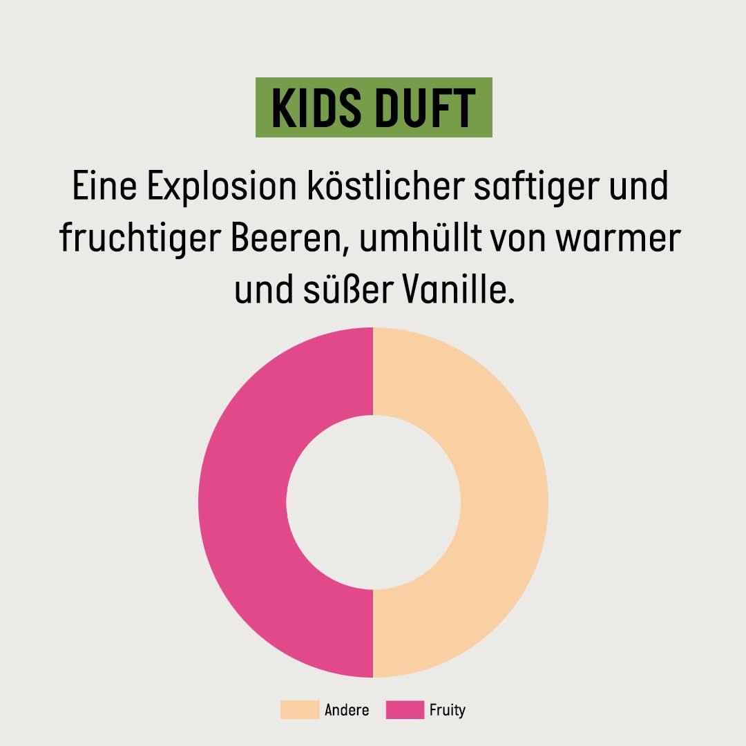 Coffret avantage Guhl Kids Dino - 2x Shampoing et gel douche 2 en 1 Guhl Kids, 250 ml + 1x livre Pixi - Spécialement développé pour les enfants - Ne tire pas - Certificat Cosmos Natural Enfants - Bain et soins de la peau Naty Shop