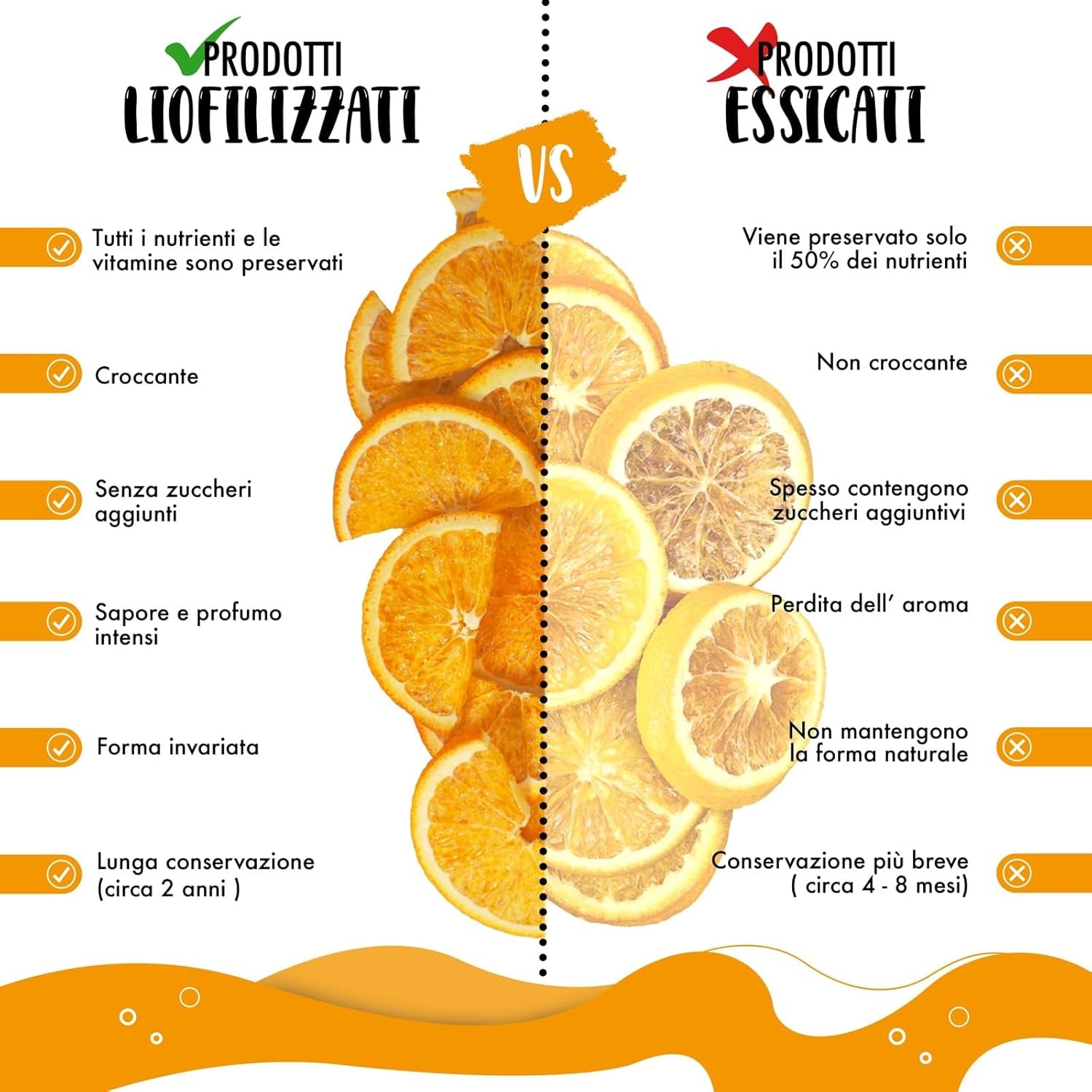 Oranges fraîches lyophilisées en demi-tranches - oranges déshydratées à froid pour cocktails professionnels fruits frais lyophilisés fruits secs pour cocktails - paquet de 1 litre env. 70 produits déshydratés Naty Shop